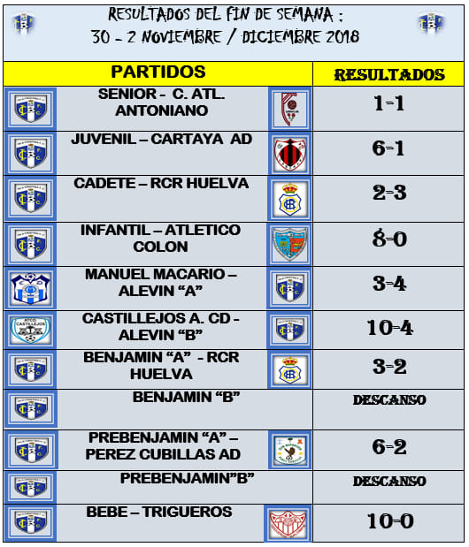 Resultados del Fin de Semana Cantera Isla Cristina FC