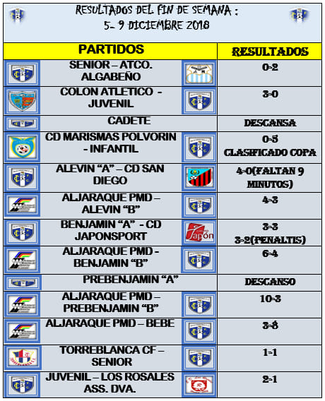 Resultados futboleros (5-9) cantera Isla Cristina FC