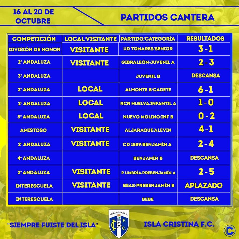 Resultados fin de semana Cantera Isla Cristina FC