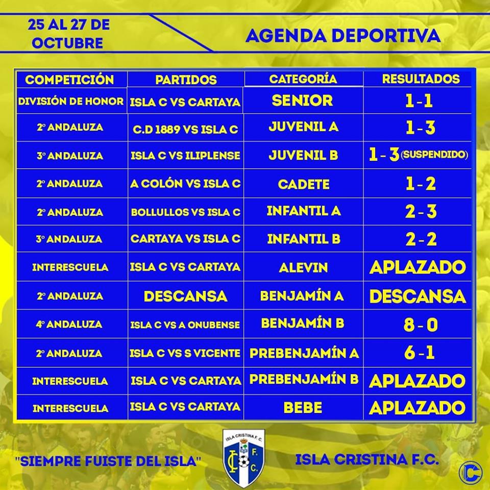 Resultados futboleros Isla Cristina FC