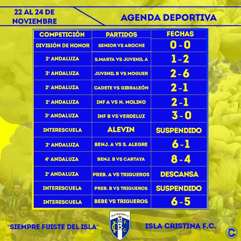 Resultados Futboleros del pasado fin de semana Isla Cristina FC