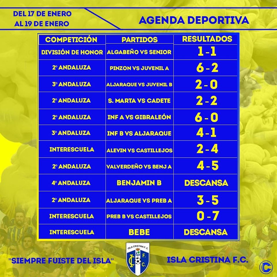 Resultados futboleros fin de semana Isla Cristina FC