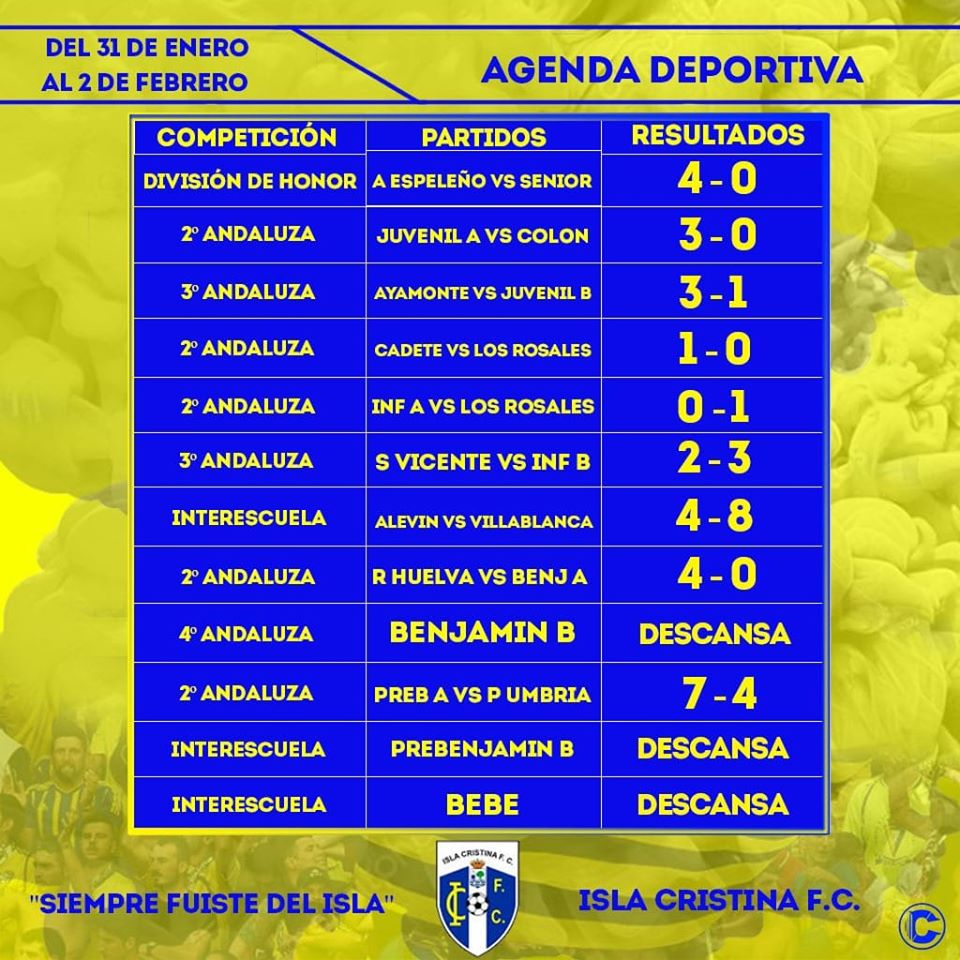 Resultados futboleros equipos Isla Cristina FC