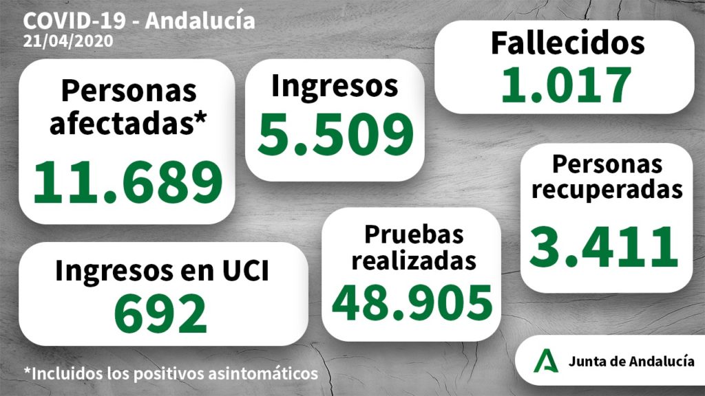 Andalucía está en condiciones de afrontar un desconfinamiento progresivo y gradual por zonas