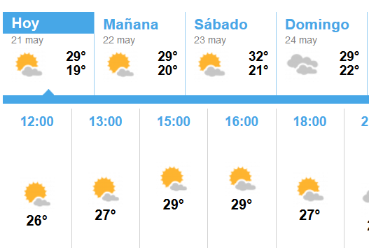 Siguen las buenas temperaturas en Isla Cristina para el fin de semana