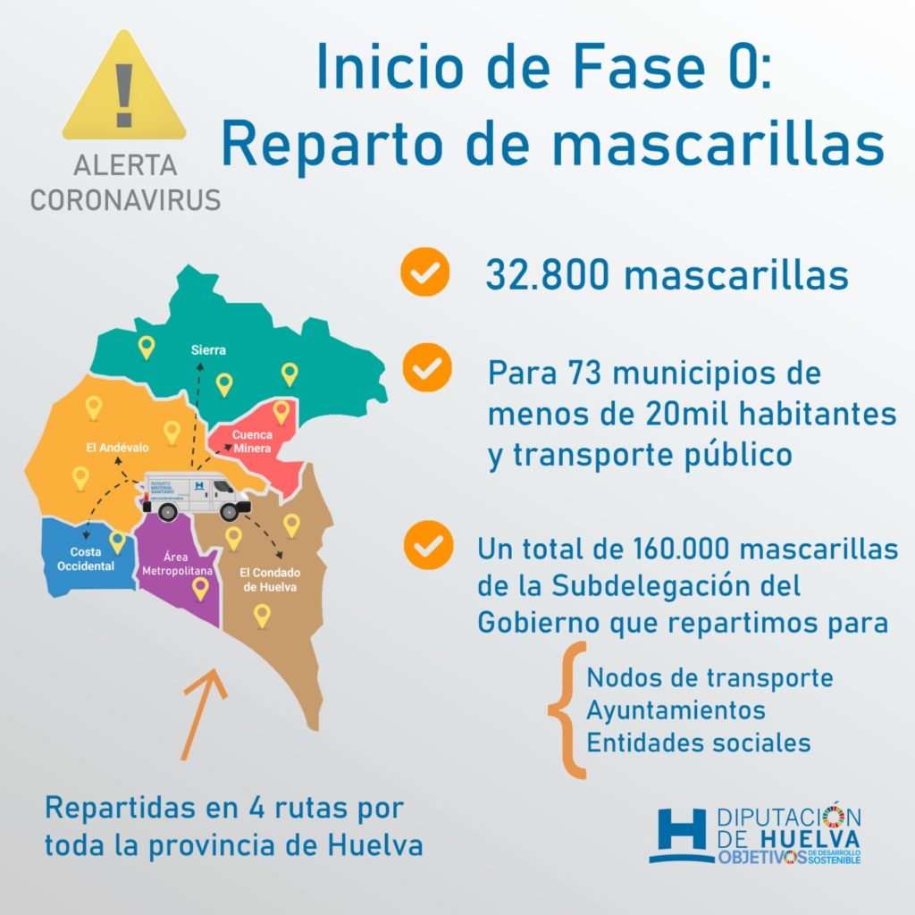Diputación colabora con Subdelegación en el reparto mascarillas para su uso obligatorio en el transporte público