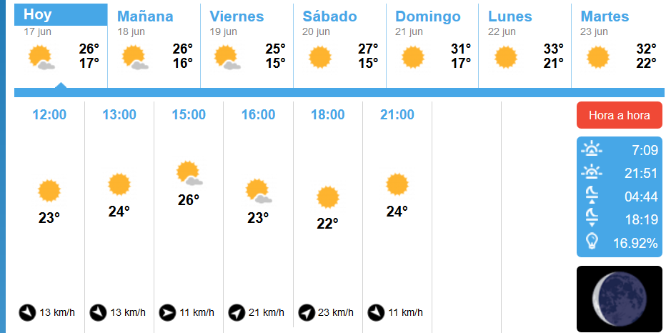El verano llegará con fuerza este fin de semana en Isla Cristina
