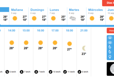 Suavidad climática y temperaturas agradables en Isla Cristina