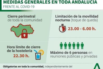 Medidas Generales en toda Andalucía Covid-19