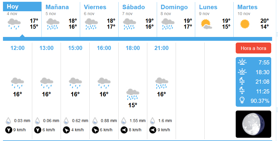 El tiempo en Huelva y Provincia: Previsión meteorología