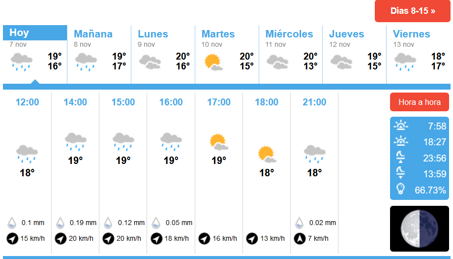 Tiempo en la provincia de Huelva: Previsión meteorología