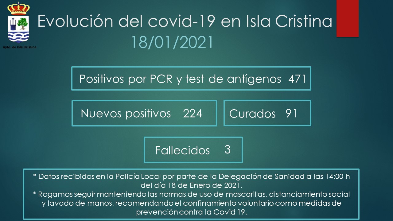 Evolución del Covid-19 en Isla Cristina a 18 de enero de 2021