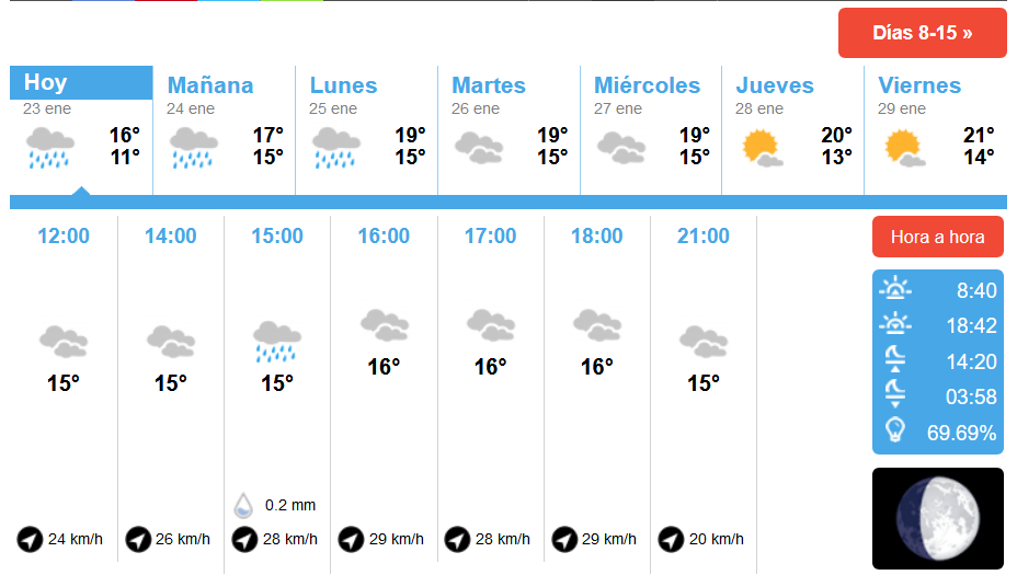 Pronóstico meteorológico para Isla Cristina