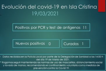 Evolución del Covid-19 en Isla Cristina a 19 de Marzo de 2021