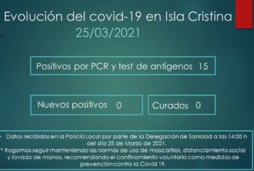 Evolución del Covid-19 en Isla Cristina a 25 de Marzo de 2021