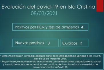 Evolución del Covid-19 en Isla Cristina a 8 de Marzo de 2021