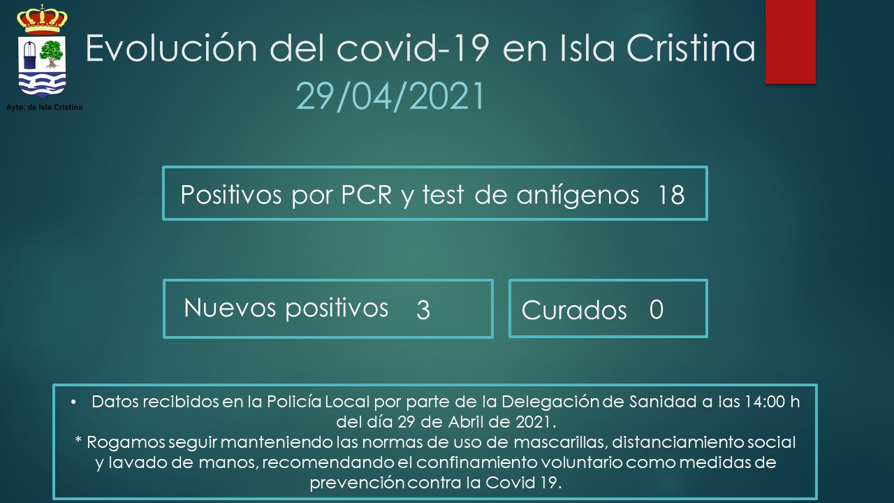 Evolución del Covid-19 en Isla Cristina a 29 de Abril de 2021 Publicada 29 abril, 2021