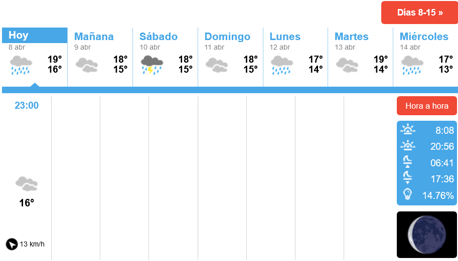 El tiempo en Isla Cristina para este fin de semana