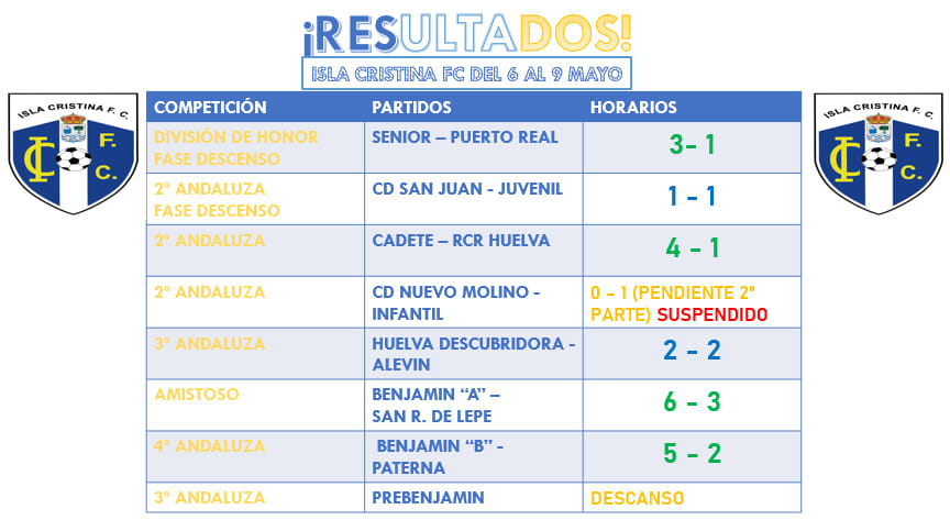Resultados fin de semana Equipos Isla Cristina FC