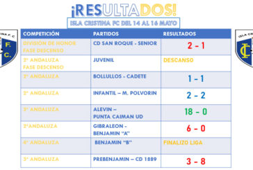 Resultados fin de semana equipos Isla Cristina FC