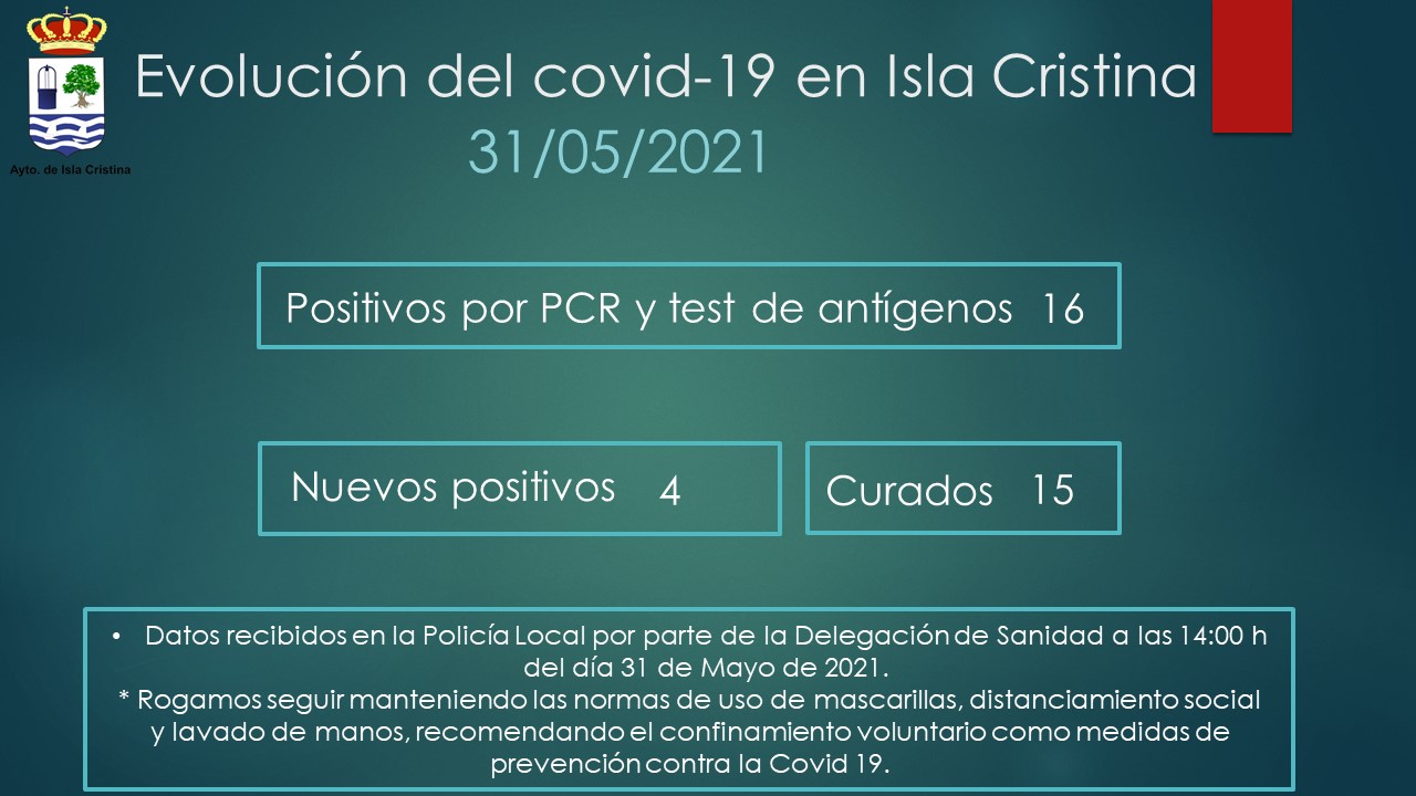 Evolución del Covid-19 en Isla Cristina a 31 de Mayo de 2021
