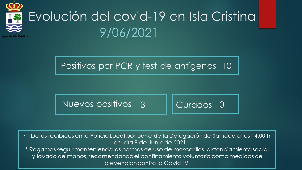 Evolución del Covid-19 en Isla Cristina a 9 de Junio de 2021