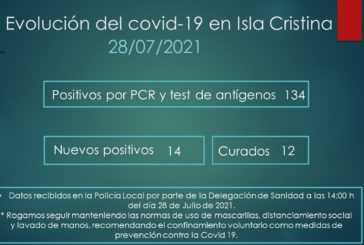 Evolución del Covid-19 en Isla Cristina a 28 de Julio de 2021