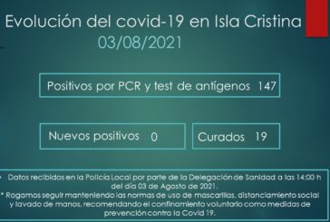 Evolución del Covid-19 en Isla Cristina a 3 de Agosto de 2021