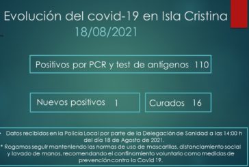 Evolución del Covid-19 en Isla Cristina a 18 de Agosto de 2021