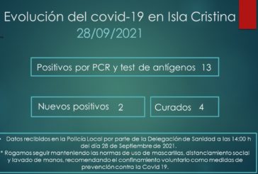 Evolución del Covid-19 en Isla Cristina a 28 de Septiembre de 2021