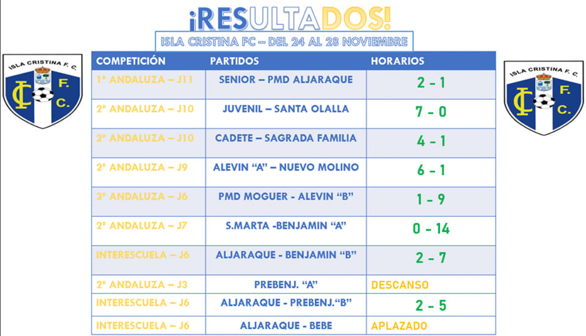 Resultados fin de semana equipos Isla Cristina FC