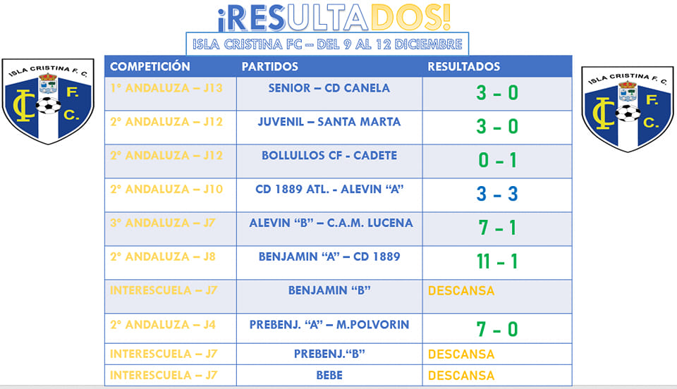 Resultados del pasado fin de semana Cantera del Isla Cristina FC