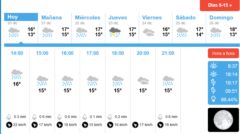 Regresan las lluvias a Isla Cristina