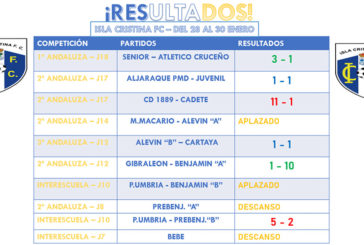 Resultados fin de semana Cantera del Isla Cristina FC