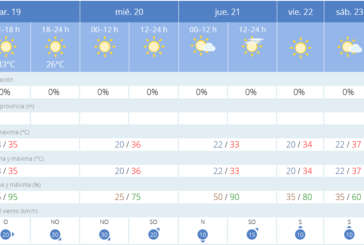 El tiempo en Isla Cristina, previsión meteorológica de hoy, martes 19 de julio