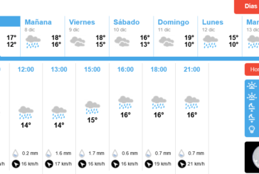 Pronóstico del tiempo para Isla Cristina