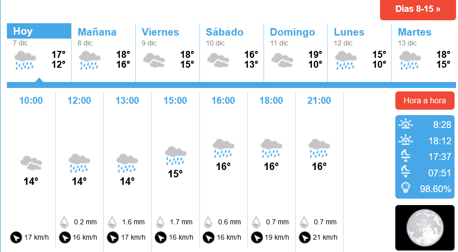 Pronóstico del tiempo para Isla Cristina